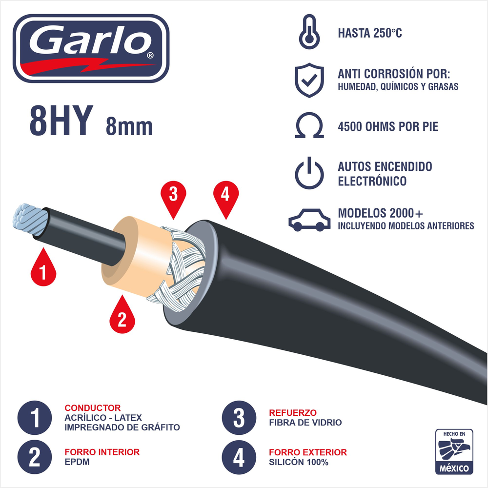 CABLES PARA BUJIAS CHEVROLET S10 MAX 2.4L L4 2023-2025,FOTON VAN VIEW CS2 2.4L L4 2023-2024